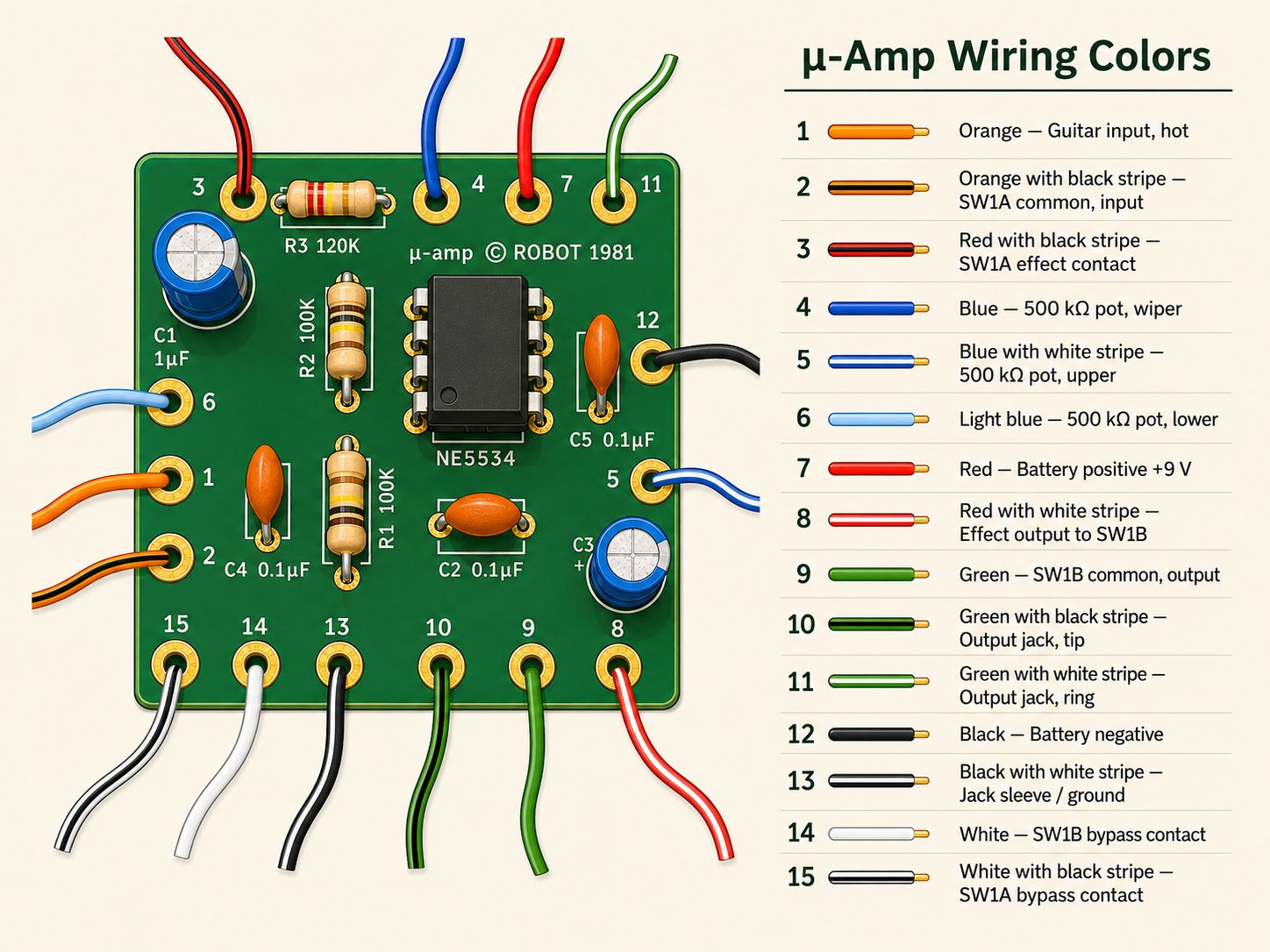 &mu;-Amp hookup-wire set